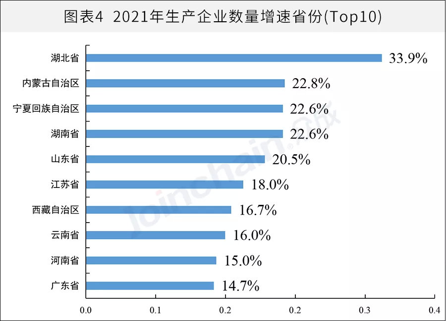 全國醫械生產企業有多少？省級排名揭曉(圖4)