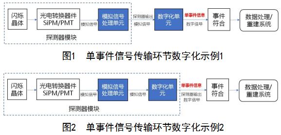 正電子發射/X射線計算機斷層成像系統（數字化技術專用）注冊審查指導原則（2021年第108號）(圖1)
