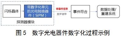 正電子發射/X射線計算機斷層成像系統（數字化技術專用）注冊審查指導原則（2021年第108號）(圖4)