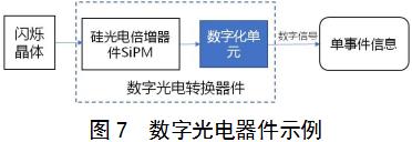 正電子發射/X射線計算機斷層成像系統（數字化技術專用）注冊審查指導原則（2021年第108號）(圖6)