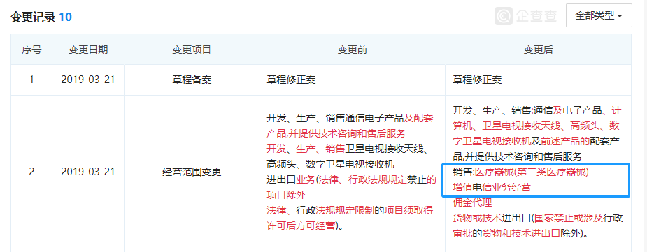 華為百度紛紛入局醫械行業，增擴醫療器械經營許可范圍(圖2)