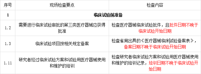 【Q&A】醫療器械臨床試驗開始時間怎么界定？(圖2)