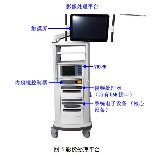 腹腔內窺鏡手術系統技術審評要點（2022年第13號）(圖5)