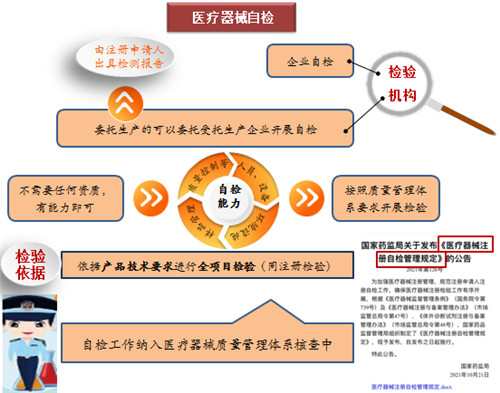 一文搞懂醫療器械注冊檢驗報告(圖6)