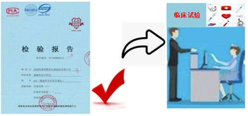 一文搞懂醫療器械注冊檢驗報告(圖1)