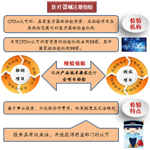 一文搞懂醫療器械注冊檢驗報告(圖3)