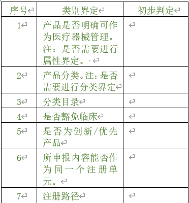 醫療器械注冊專員在立項調研階段為企業提供哪些幫助？以無源注冊舉例(圖2)