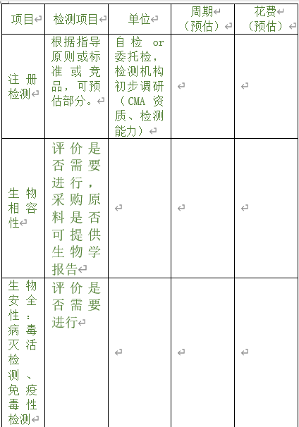 醫療器械注冊專員在立項調研階段為企業提供哪些幫助？以無源注冊舉例(圖3)