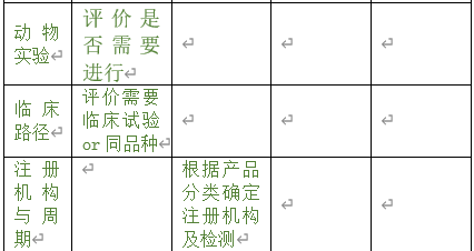 醫療器械注冊專員在立項調研階段為企業提供哪些幫助？以無源注冊舉例(圖4)