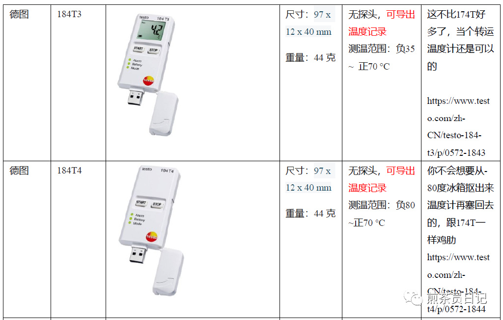 臨床試驗對照設備從哪獲??？買還是租？怎么選擇？(圖6)