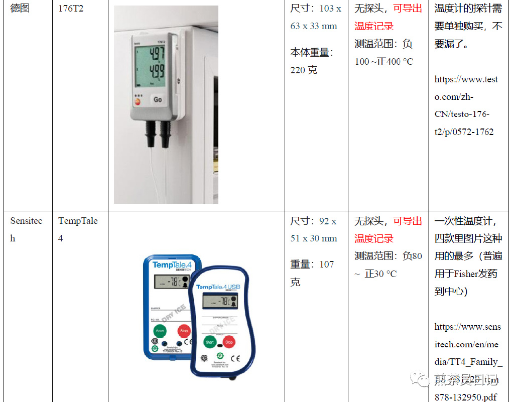 臨床試驗對照設備從哪獲??？買還是租？怎么選擇？(圖7)