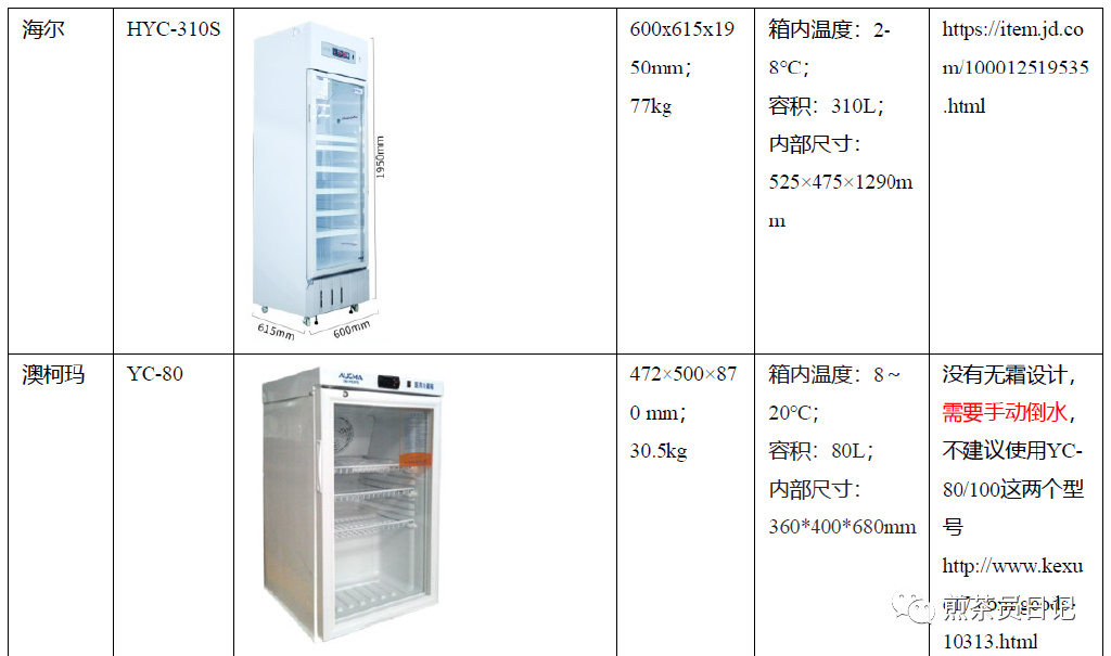 臨床試驗對照設備從哪獲??？買還是租？怎么選擇？(圖10)