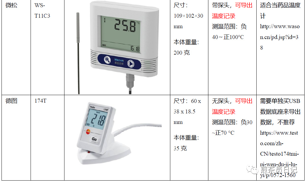 臨床試驗對照設備從哪獲??？買還是租？怎么選擇？(圖5)