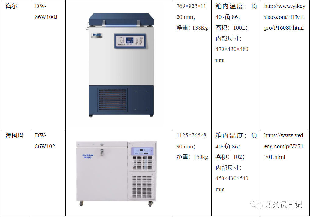 臨床試驗對照設備從哪獲??？買還是租？怎么選擇？(圖14)