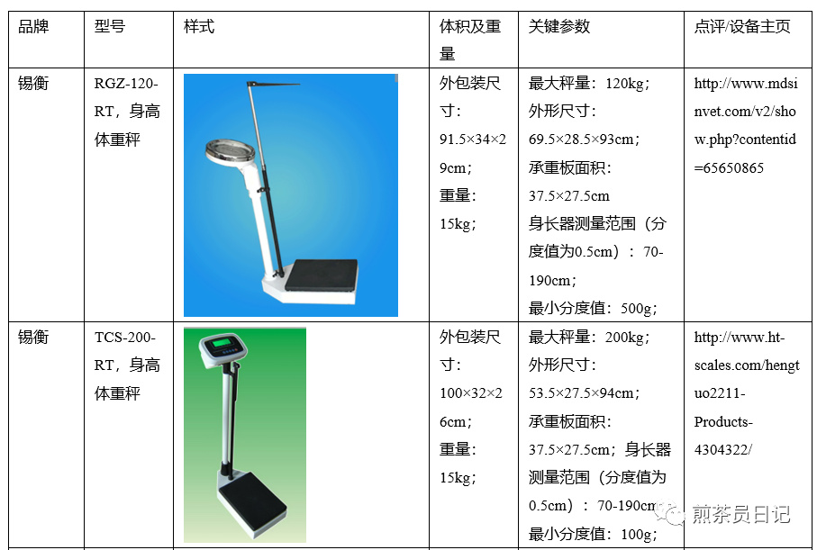 臨床試驗對照設備從哪獲??？買還是租？怎么選擇？(圖21)