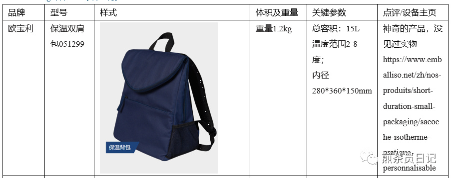 臨床試驗對照設備從哪獲??？買還是租？怎么選擇？(圖19)