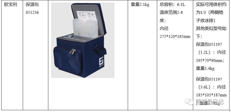臨床試驗對照設備從哪獲??？買還是租？怎么選擇？(圖20)