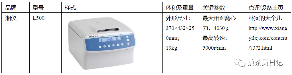 臨床試驗對照設備從哪獲??？買還是租？怎么選擇？(圖17)