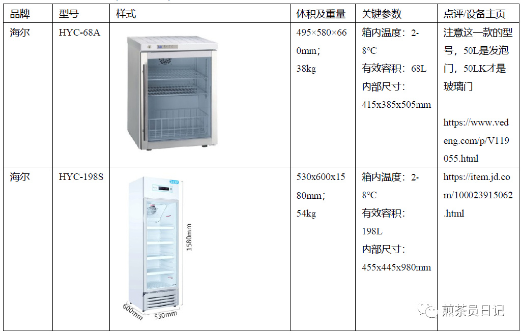 臨床試驗對照設備從哪獲??？買還是租？怎么選擇？(圖9)