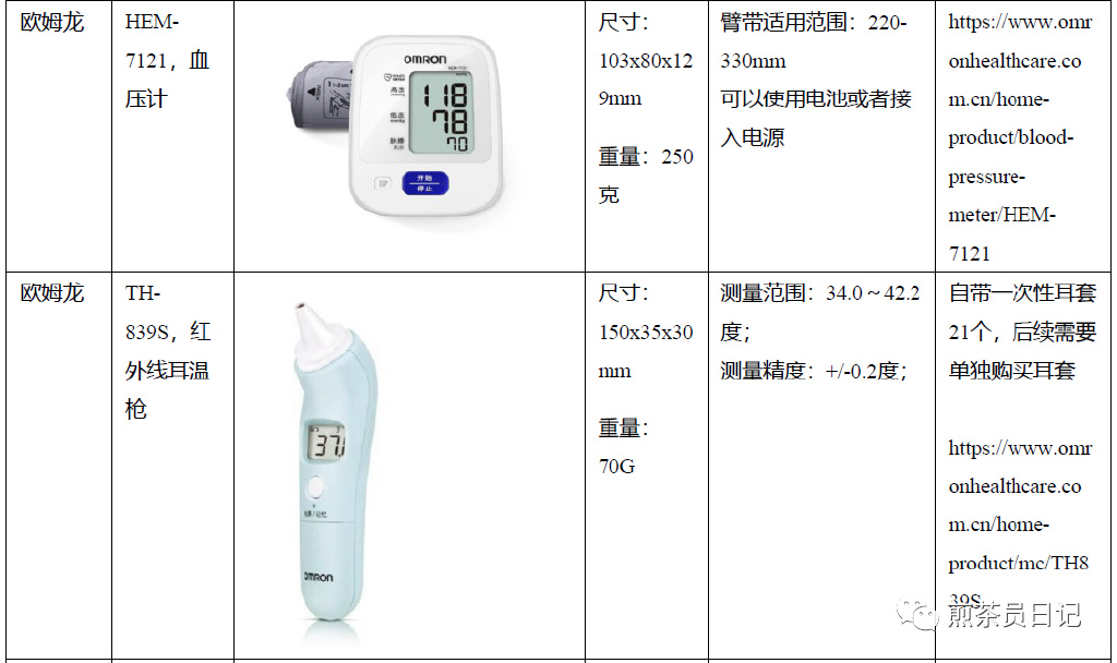 臨床試驗對照設備從哪獲??？買還是租？怎么選擇？(圖22)