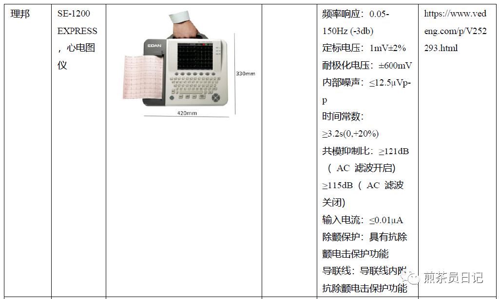臨床試驗對照設備從哪獲??？買還是租？怎么選擇？(圖26)
