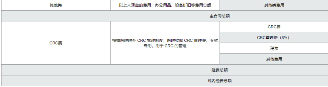復旦大學附屬腫瘤醫院臨床倫理審查、遺傳辦和合同審查申請流程(圖11)