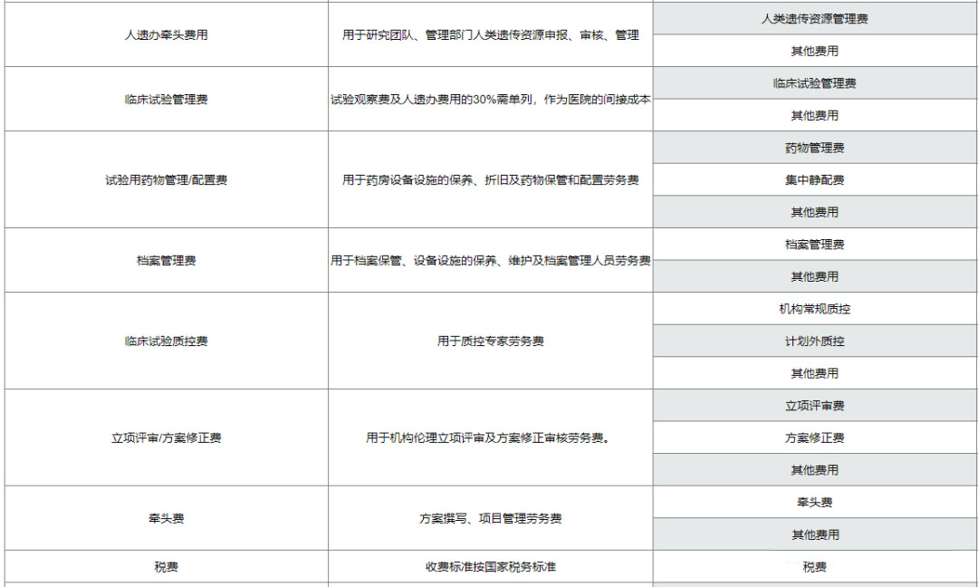 復旦大學附屬腫瘤醫院臨床倫理審查、遺傳辦和合同審查申請流程(圖10)