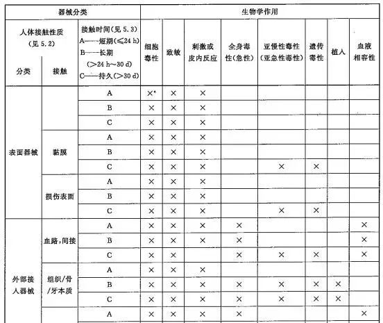 美容類醫療器械注冊申報關注要點(圖2)