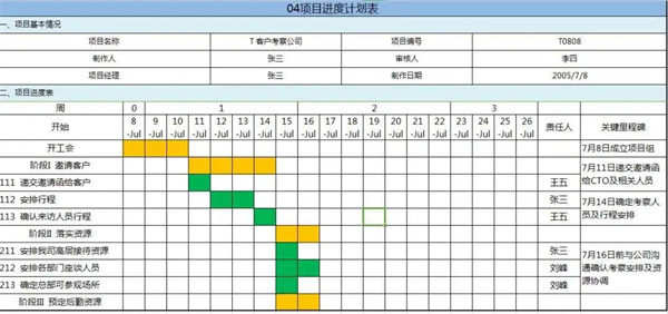 優秀PM如何制定項目進度計劃？(圖4)