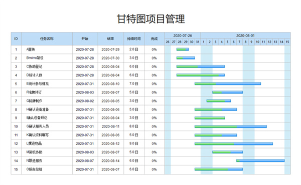 優秀PM如何制定項目進度計劃？(圖3)