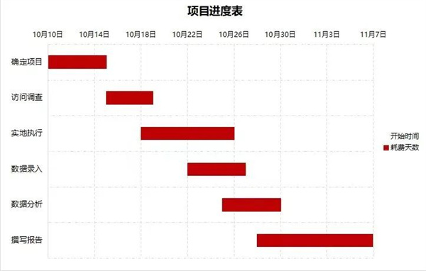 優秀PM如何制定項目進度計劃？(圖2)