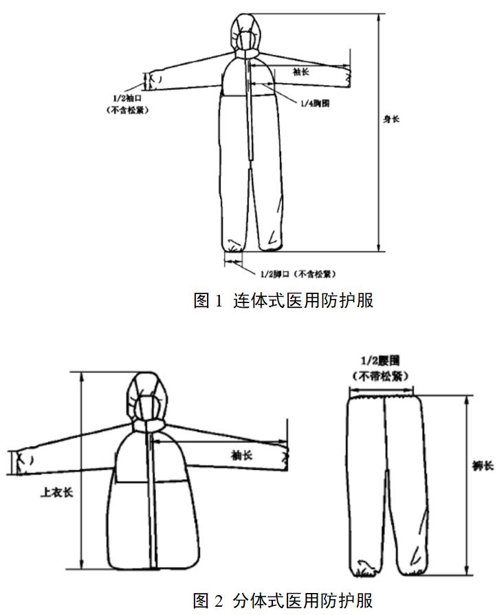 醫用防護服產品注冊審查指導原則(2022年第35號)(圖1) 醫用防護服產品注冊審查指導原則(2022年第35號)(圖1)