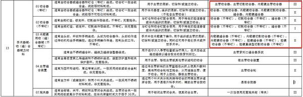吻合器產品注冊證代碼/注冊送檢數量/吻合器注冊需要做臨床試驗嗎(圖2)