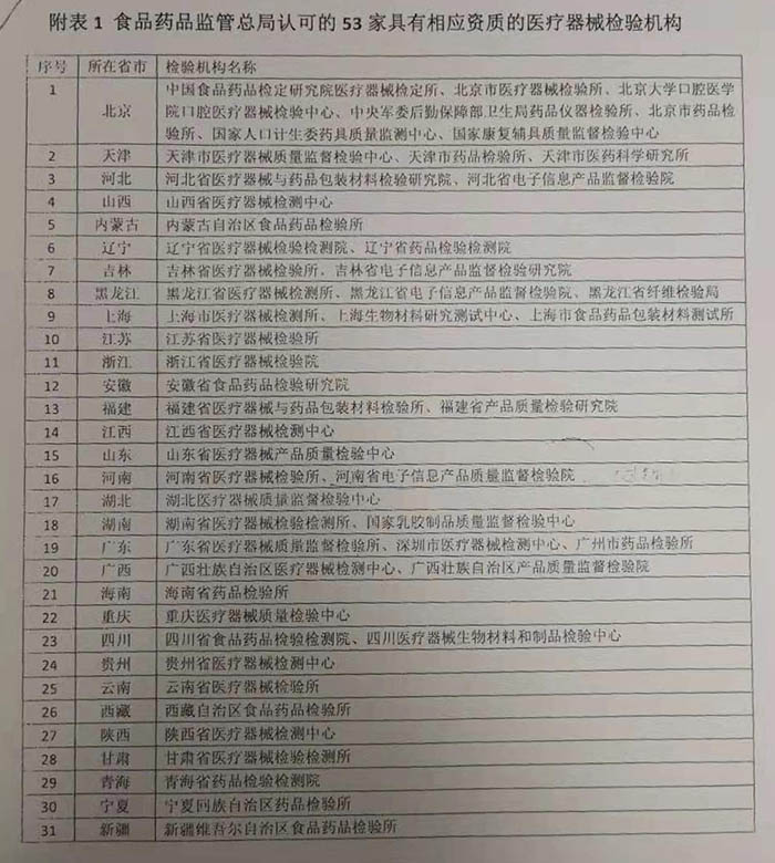 吻合器產品注冊證代碼/注冊送檢數量/吻合器注冊需要做臨床試驗嗎(圖3)