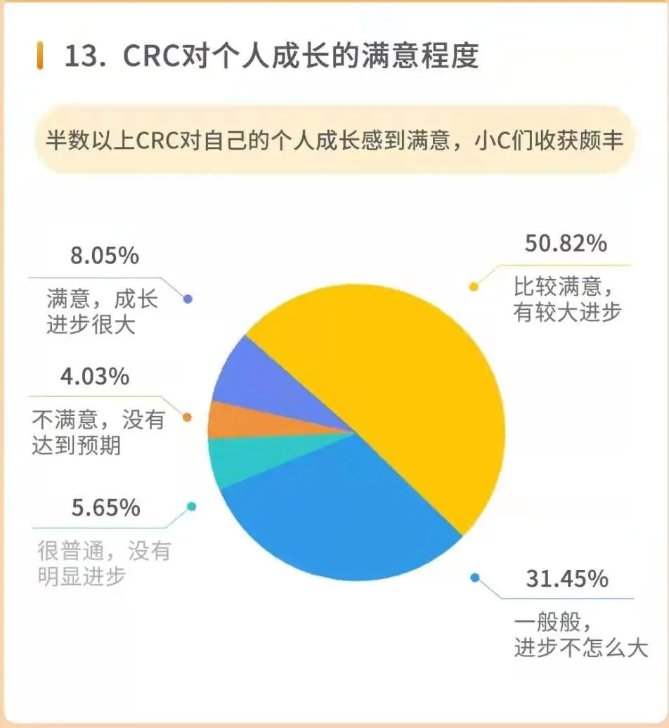 怎么把同學拉進臨床試驗行業？(圖2)