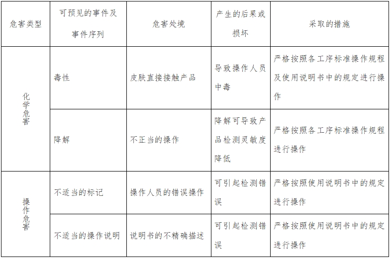 人絨毛膜促性腺激素檢測試劑（膠體金免疫層析法）注冊技術審查指導原則（2016年修訂版）（2016年第28號）(圖4)