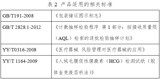 人絨毛膜促性腺激素檢測試劑（膠體金免疫層析法）注冊技術審查指導原則（2016年修訂版）（2016年第28號）(圖8)